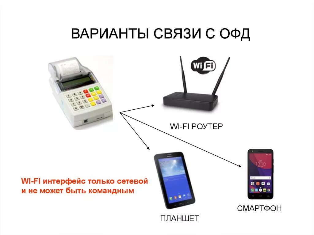 Подключение ккт к компьютеру Обзор возможностей ККТ ЭЛВЕС-МФ - презентация онлайн