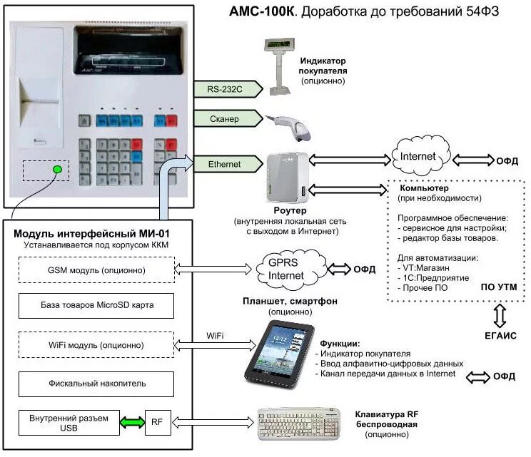 Подключение ккт к компьютеру Доработка АМС