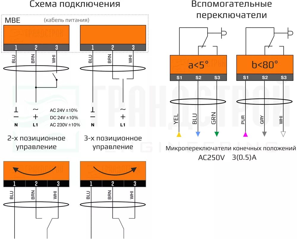 Подключение клапана ble230 10 Электропривод BLE 230 N3 MBE 10Нм 230В дымоудаления купить