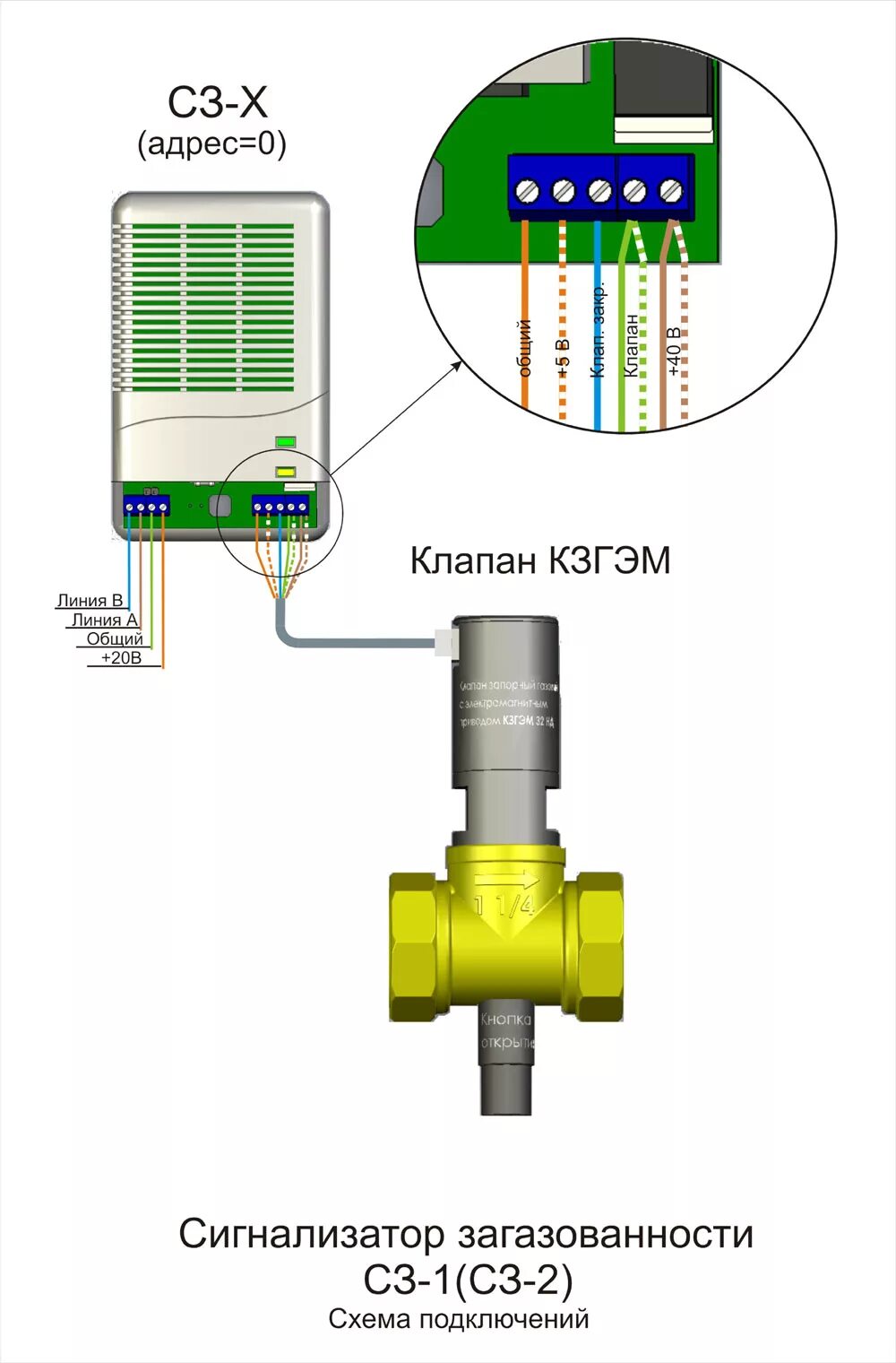 Подключение клапана к газу СЗ-1 - сигнализаторы загазованности природным газом (Саргазком)