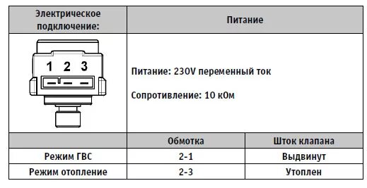 Подключение клапана к газу Привод и 3-ходовой клапан на газовый котел Сhaffoteaux Alixia S/Green, Talia Gre