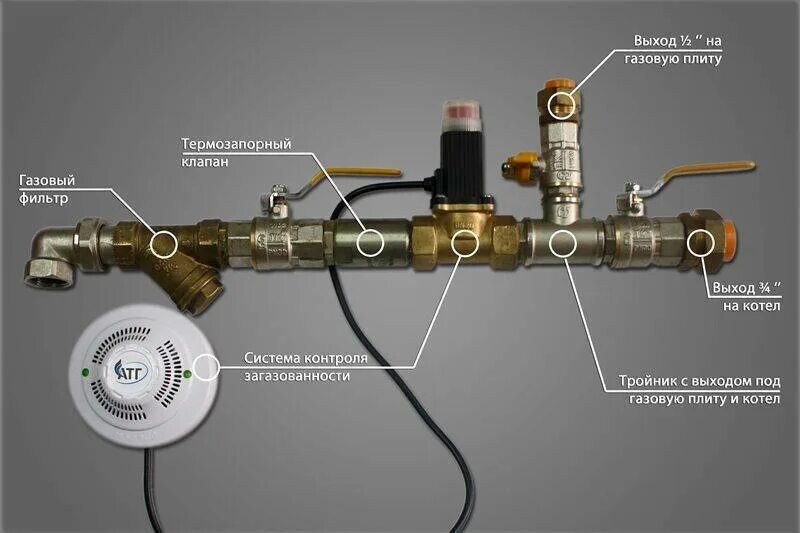 Подключение клапана к газу Правила установки сигнализаторов загазованности, схема подключения Статьи Интерн