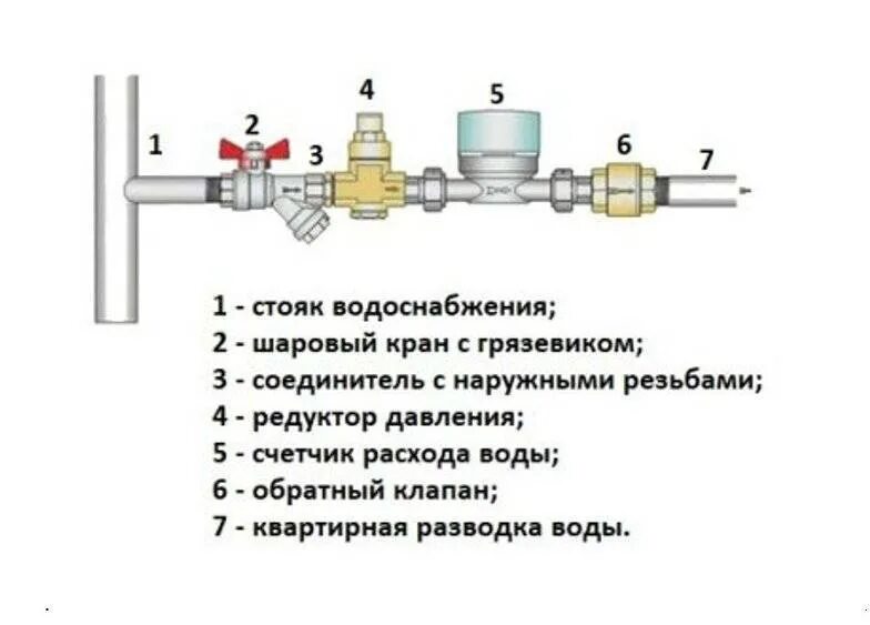 Подключение клапана на воду Соединение с обратным клапаном: найдено 84 изображений