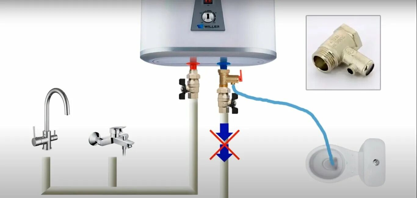 Подключение клапана на воду Ремонт водонагревателей электролюкс в Лорисе: 77 мастеров по ремонту водонагрева