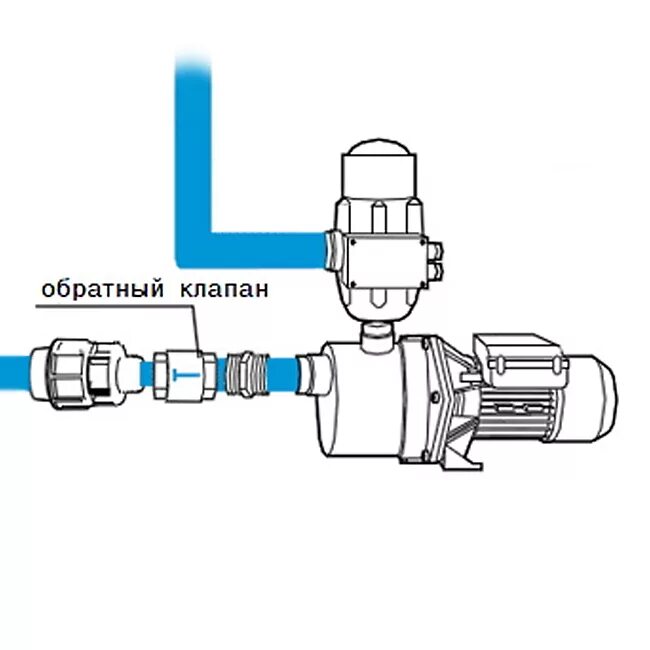 Подключение клапана на воду Насос-автомат джамбо 70/50 П-50 НАДЖ70-50 П-50