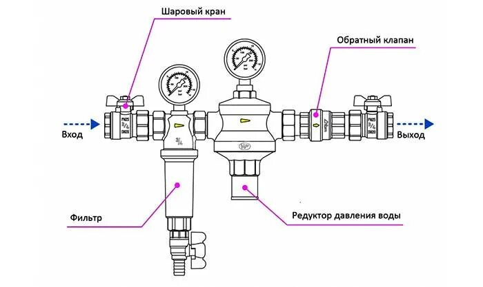 Подключение клапана на воду Редуктор давления воды в системе водоснабжения - рейтинг 2024