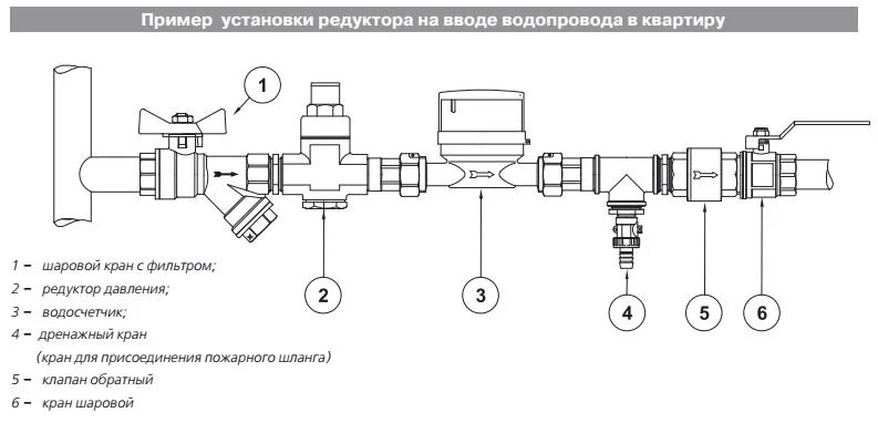 Подключение клапана на воду VT.087.G.0845 Редуктор давления поршневой от 1 до 4,5 бар 1 1/2 - Интернет магаз