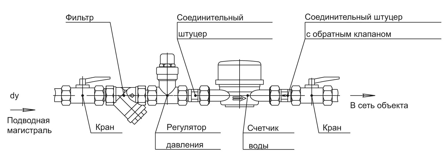 Подключение клапана на воду Редуктор давления воды в системе водоснабжения - принцип работы и как установить