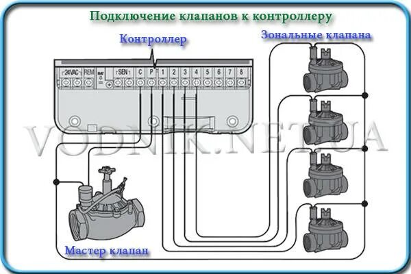 Подключение клапана на воду Соленоидный электромагнитный клапан: устройство, виды, назначение и принцип рабо