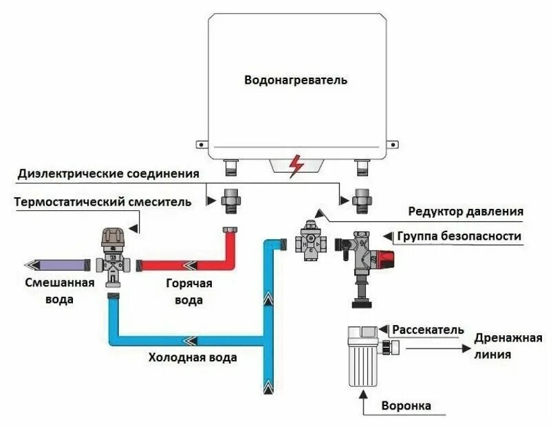 Подключение клапана подачи воды Группа безопасности для ГВС-7 bar ZEISSLER арт. JH2012-7 - купить по выгодной це