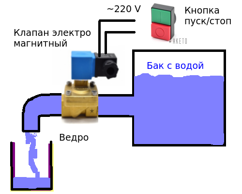 Подключение клапана подачи воды Справочник по электромагнитным клапанам