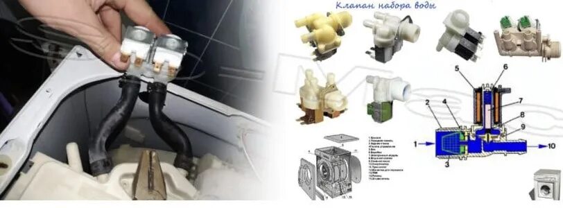 Подключение клапана подачи воды Большой соленоидный клапан в сборе