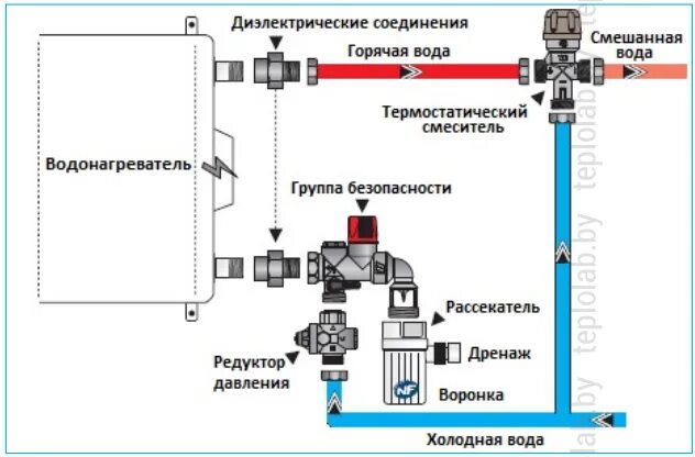 Подключение клапана подачи воды Watts SFR-GSM 1" до 600 л, 7 бар группа безопасности бойлера - купить по лучшей 