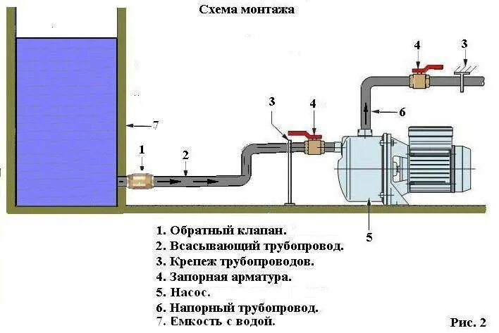 Подключение клапана водяного насоса Обратный клапан на насосную станцию - установка обратного клапана до или после н