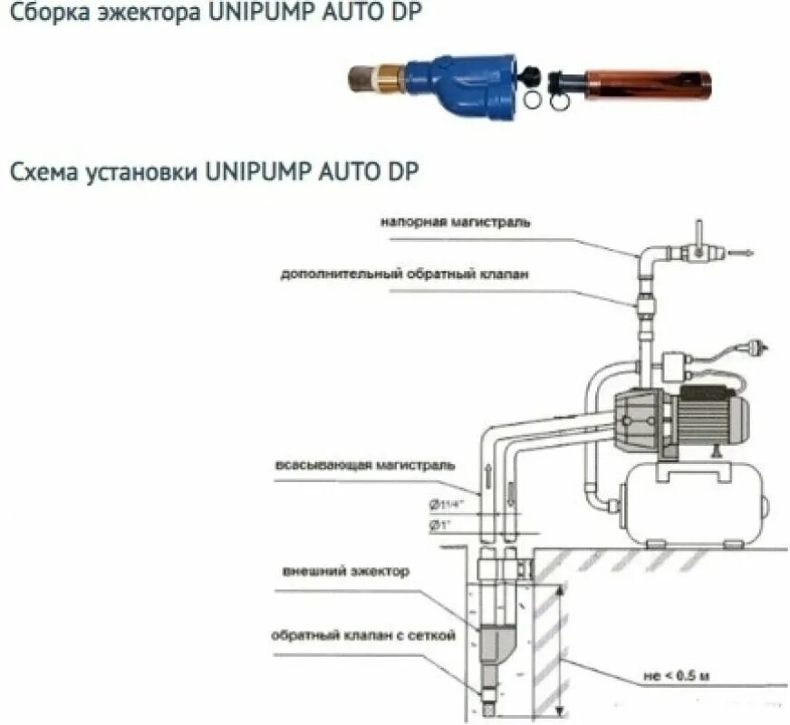 Подключение клапана водяного насоса Насосная станция UNIPUMP AUTO DP 750 (24 л) (750 Вт) - купить в интернет-магазин