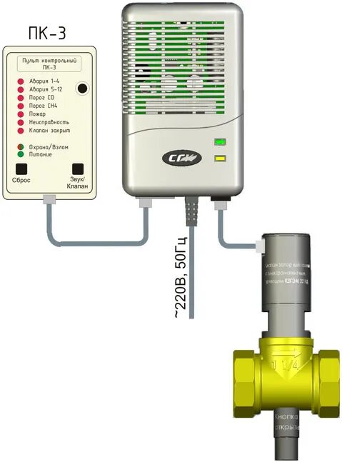 Подключение клапану сз 1 и сз 2 СГК-1-СН промышленная система автономного контроля загазованности купить в Москв