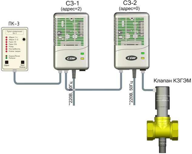 Подключение клапану сз 1 и сз 2 СГК-2 промышленная система автономного контроля загазованности купить в Москве p