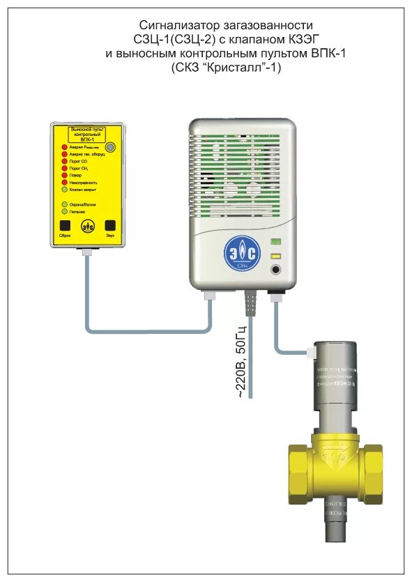 Подключение клапану сз 1 и сз 2 Система контроля загазованности КРИСТАЛЛ-1-Мини Ду-32 купить в Екатеринбурге, це
