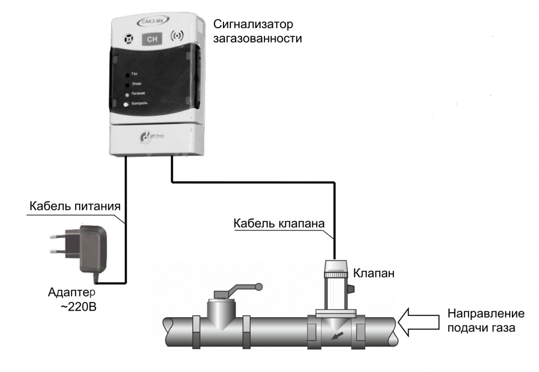 Подключение клапану сз 1 и сз 2 Сигнализатор загазованности САКЗ-МК-1-1Аi DN 20 (природ. газ) Бытовой в Перми - 