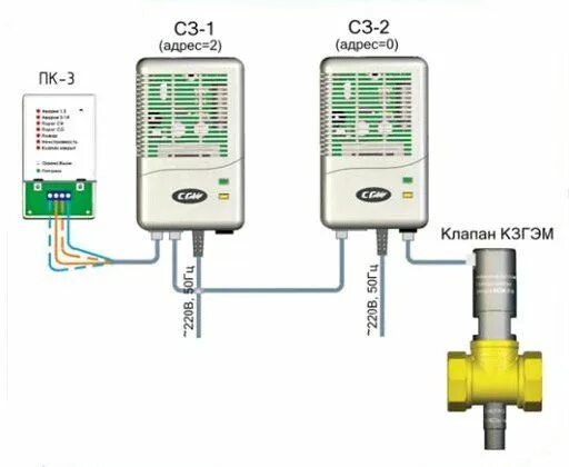 Подключение клапану сз 1 и сз 2 Система контроля загазованности СГК-2-Б (СО+СН4) DN 25 - купить с доставкой по в