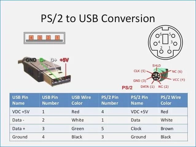 Подключение клавиатуры через usb Ps2 Keyboard To Usb Wiring Diagram Bestharleylinks Info At