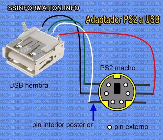 Подключение клавиатуры через usb Ответы Mail.ru: Как переделать клавиатуру с штекером PS2 под USB