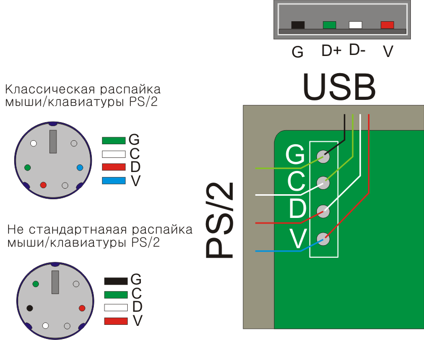 Подключение клавиатуры через usb Ремонт проводной компьютерной мыши своими руками. Дело Житейское. Дзен