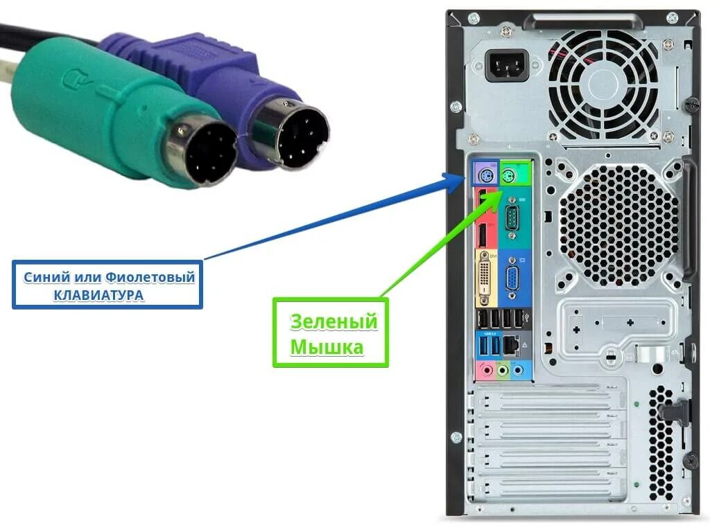Подключение клавиатуры и мыши к компьютеру Картинки КАК ПОДКЛЮЧИТЬ РАЗЪЕМЫ КОМПЬЮТЕРА К КОМПЬЮТЕРУ
