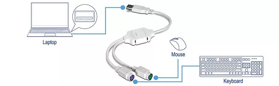 Подключение клавиатуры и мыши к телевизору USB Male To PS2 PS/2 Female Keyboard (end 12/8/2022 6:15 PM)