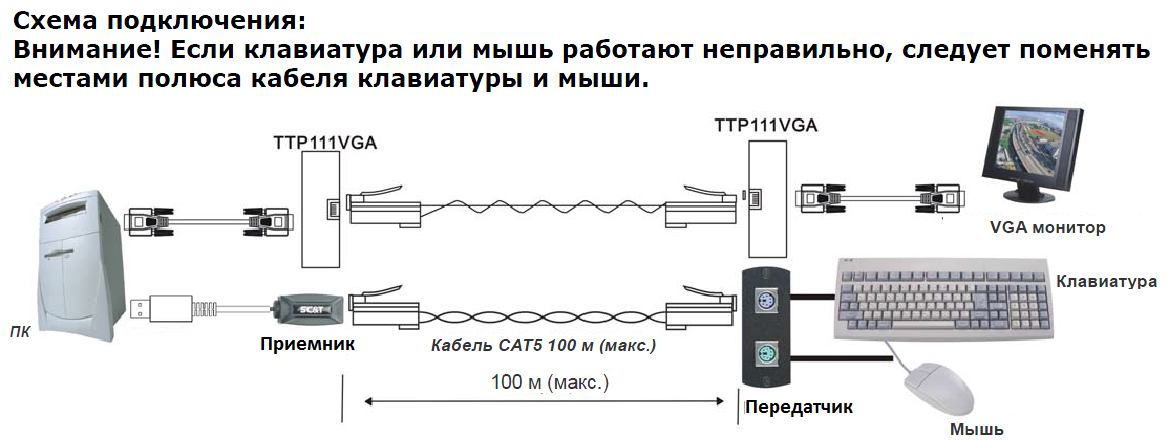 Подключение клавиатуры к двум компьютерам AV-BOX 9TP7-100RT Комплект приемник + передатчик для мыши и клавиатуры (PS/2) по