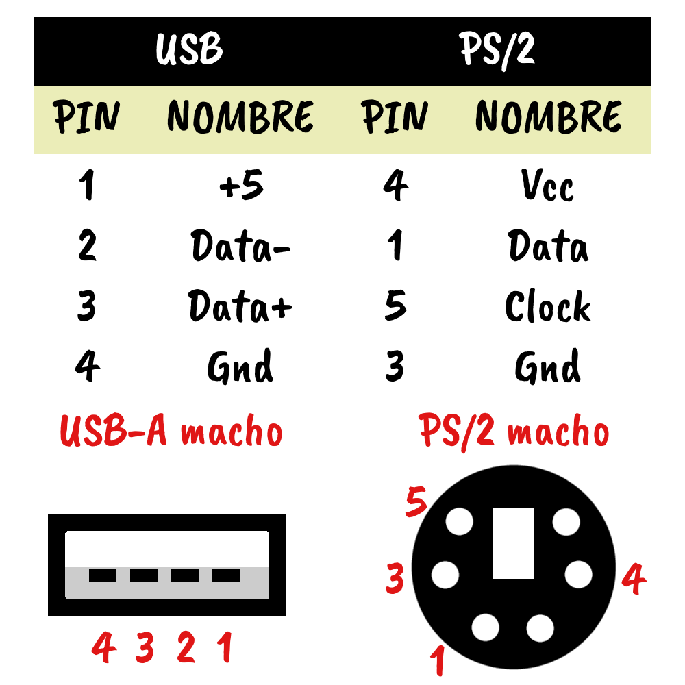 Подключение клавиатуры к компьютеру ps 2 Распиновка usb клавиатуры фото - DelaDom.ru