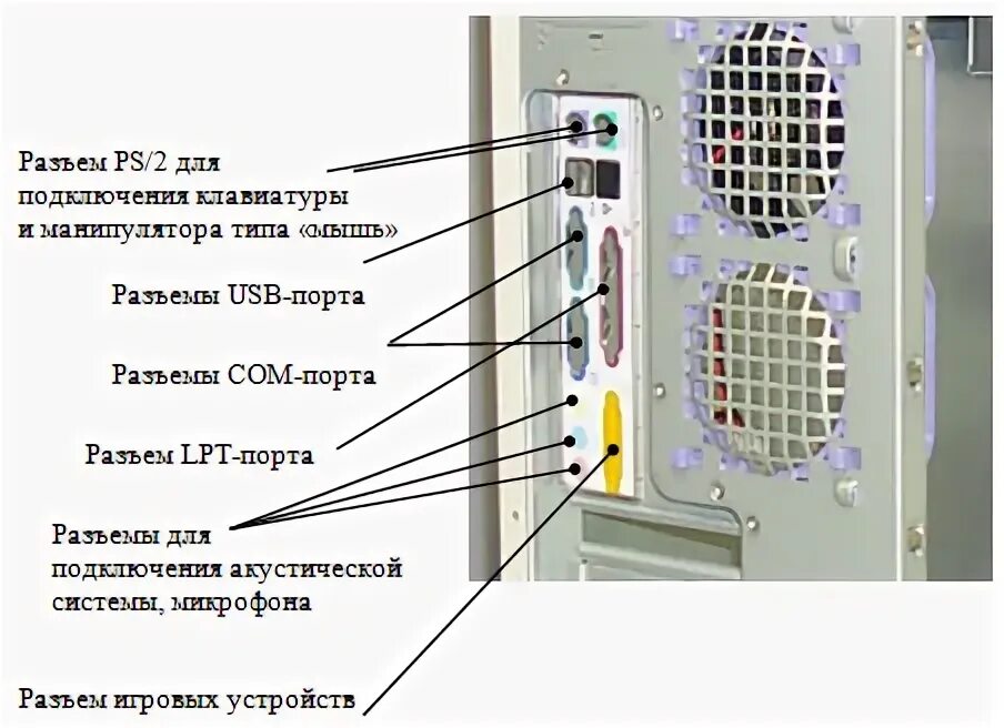 Подключение клавиатуры к системному блоку Московский финансово-промышленный университет "Синергия"