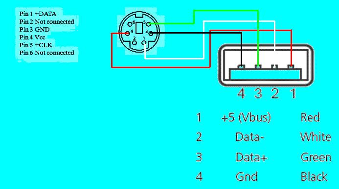 Подключение клавиатуры ps 2 Не подключается usb клавиатура