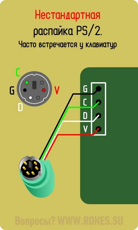 Подключение клавиатуры ps 2 USB-шные цвета в шнуре PS/2. Шнуры
