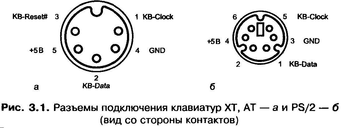 Подключение клавиатуры ps 2 3. Специальные интерфейсы