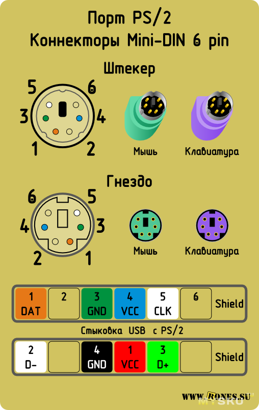 Подключение клавиатуры ps 2 Конвертер USB-2xPS/2. Вторая жизнь для старых клавиатур и тачпадов