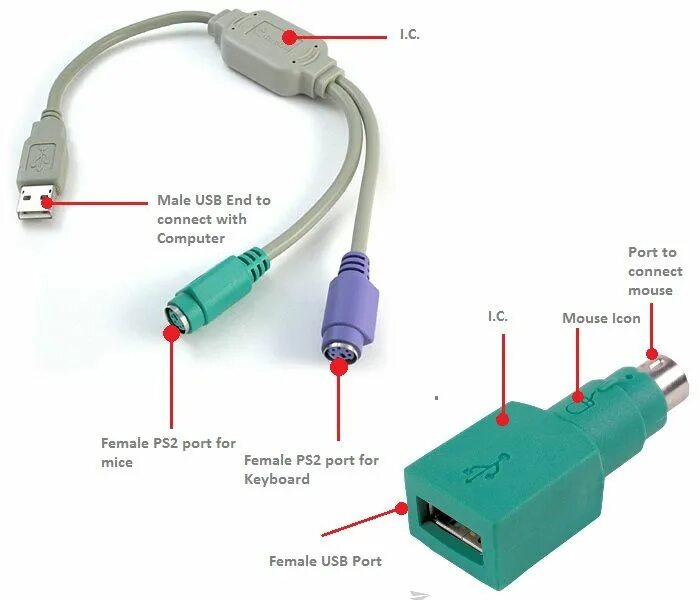 Подключение клавиатуры ps 2 USB to PS2 Adapter to Use Your Old Mouse and Keyboard Keyboard, Usb, Customized 