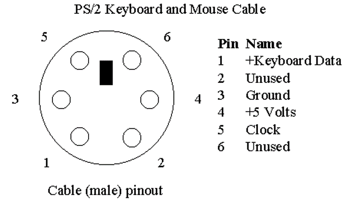 Подключение клавиатуры ps 2 Ps 2 разъем распиновка: Разъем PS/2 - распиновка, описание, фото - Производство 