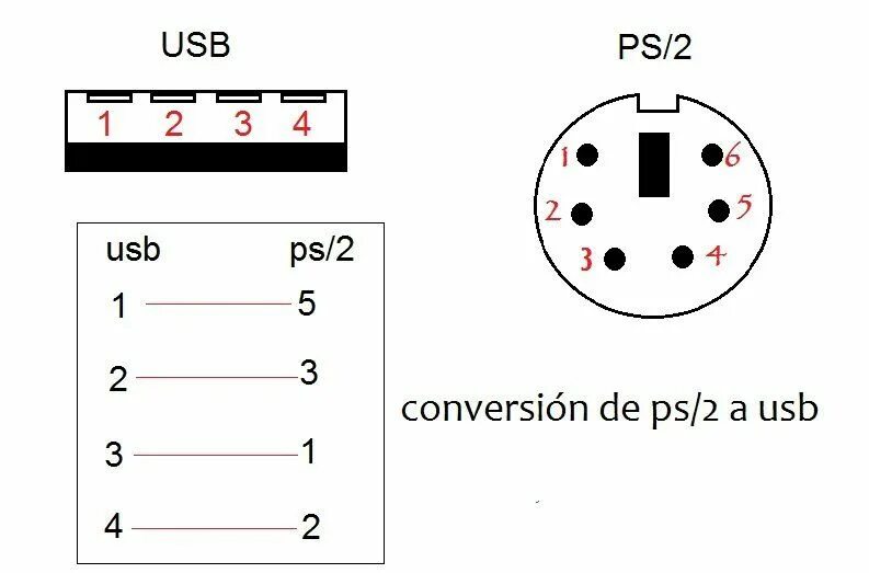 Подключение клавиатуры ps 2 Convertir usb a ps/2 conexión de datos Electrónica, Electronica digital y Usb