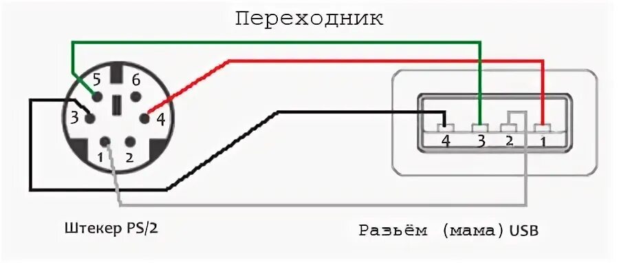 Подключение клавиатуры ps 2 Ответы Mail.ru: Usb клавиатуре без разницы сколько кнопок зажато в отличии от ps