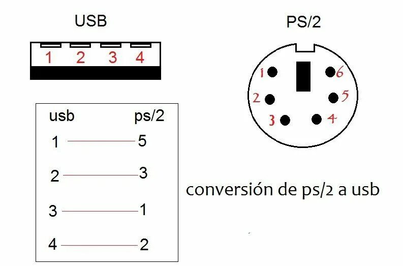 Подключение клавиатуры usb ps 2 Convertir usb a ps/2 conexión de datos Electrónica, Electronica digital y Usb