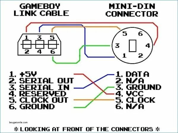 Подключение клавиатуры usb ps 2 Ps2 To Usb Connection Diagram Diagram Usb, Diagram, Connection