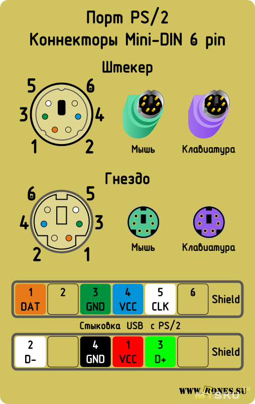 Подключение клавиатуры usb ps 2 Конвертер USB-2xPS/2. Вторая жизнь для старых клавиатур и тачпадов