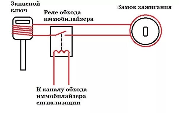 Подключение ключа зажигания Изготовление обходчика иммобилайзера своими, оказывается, всё-таки руками:) - Su