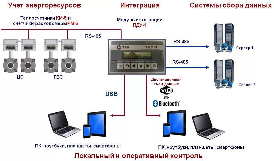 Подключение км 5 2 Панель доступа и управления теплосчётчиками КМ-5 и расходомерами РМ-5. - Каталог