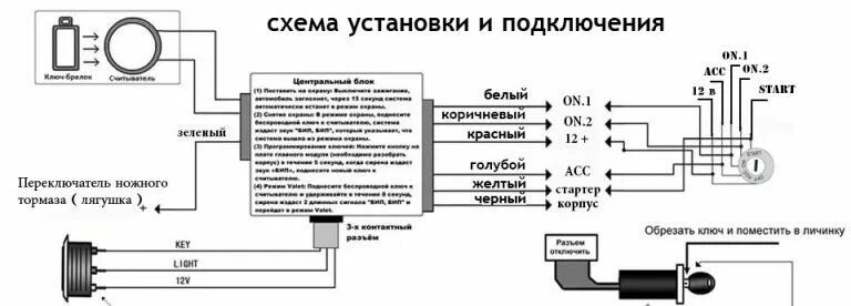 Подключение кнопка старт стоп к сигнализация Минус личинус или Царь кнопка наносит ответный удар - Smart Roadster, 0,7 л, 200