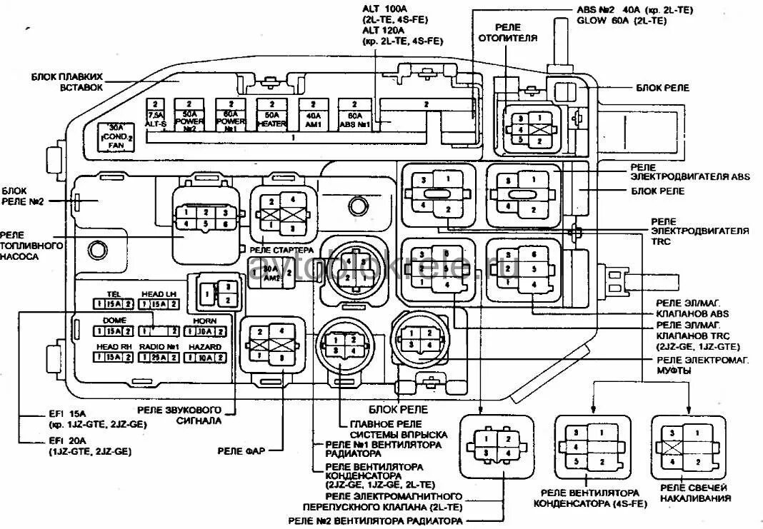 Подключение кнопки 4вд тойота креста Реле и предохранители - Toyota Cresta (90), 2 л, 1995 года электроника DRIVE2