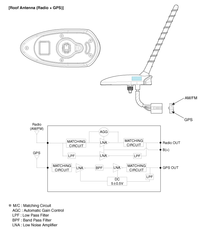 Подключение кнопки антенны Kia Cee'd - Roof Antenna Components and components location - AVN System