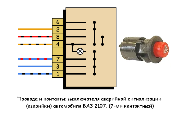 Подключение кнопки аварийки Распиновка выключателя аварийки автомобиля ВАЗ 2107