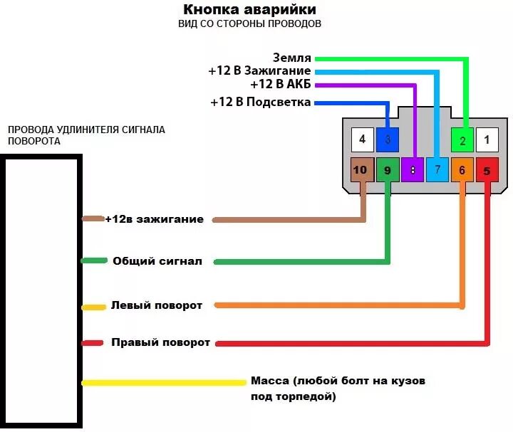 Подключение кнопки аварийки приора Удлинитель поворотов + включение аварийки при движении задним ходом - KIA Rio (2